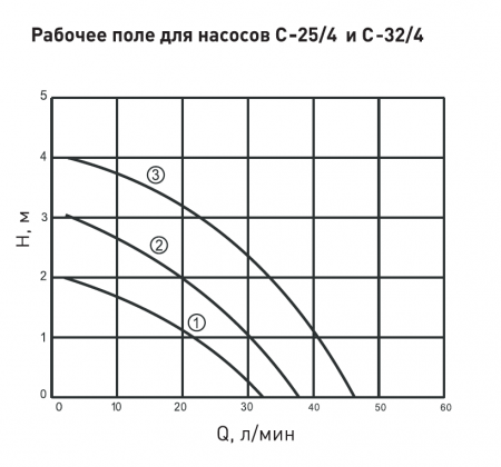Насос циркуляционный Zerten C-25/4-180, гайки, провод