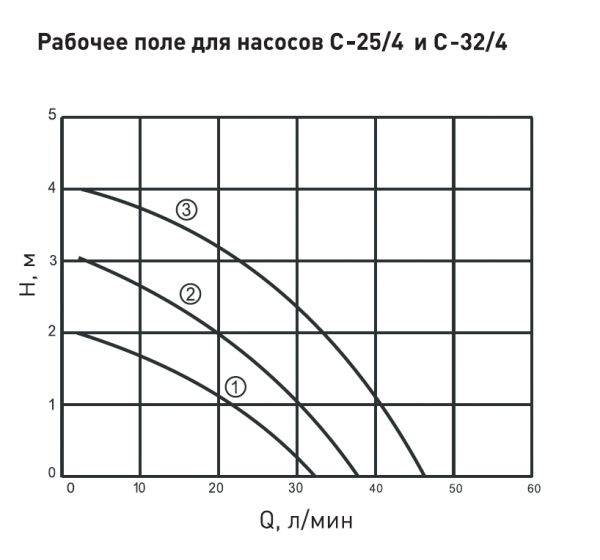 Насос циркуляционный Zerten C-25/4-180, гайки, провод