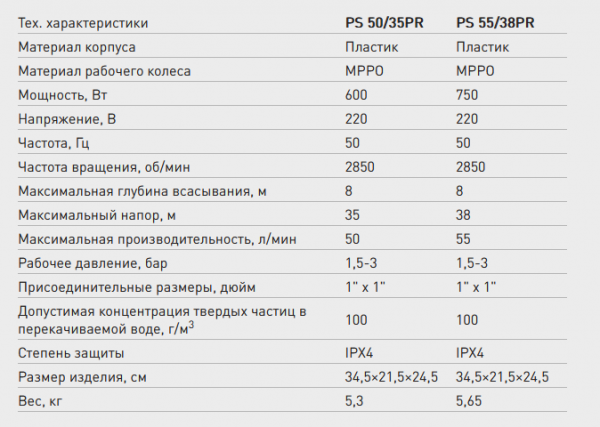 Поверхностный насос PS 50/35 PR (пластик) (Qmax-3 куб.м./час, Hmax-35 м., 600 Вт.), с ручкой