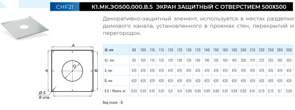 Экран защитный нерж. 500х500 мм. с отверстием Ф 200 мм. (430/0,5 мм.)