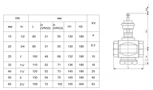 Клапан 3х-ходовой TOPAS VRG3 Ду32, латунный, муфтовый, с электроприводом 220В