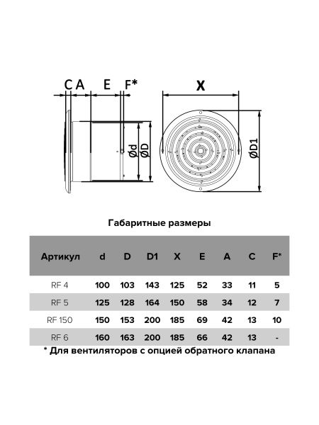 Вентилятор D-100мм, D-143мм, RF 4 (настенный вытяжной 107 м3/ч, 46 Па, 14 Вт, 220В, 35 дБ)