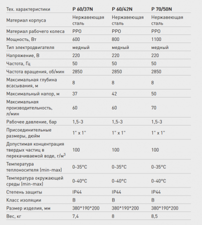 Поверхностный насос P 60/37 N (нерж.) (Qmax-3,6 куб.м./час, Hmax-37 м., 600 Вт.)
