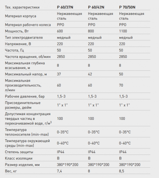 Поверхностный насос P 70/50 N (нерж.) (Qmax-4,2 куб.м./час, Hmax-50 м., 1100 Вт.)