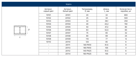 Муфта  PPRC 20  (БЕЛЫЙ) FD  (100/800)