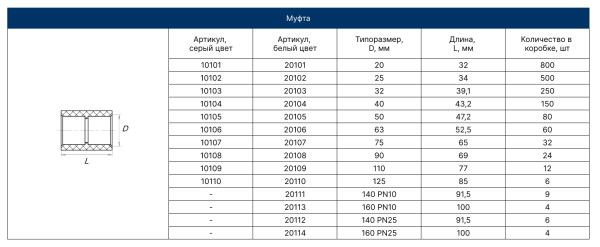Муфта  PPRC 20  (БЕЛЫЙ) FD  (100/800)