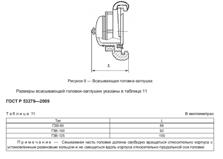 Головка-заглушка ГЗВ-100 алюминиевая, всасывающая