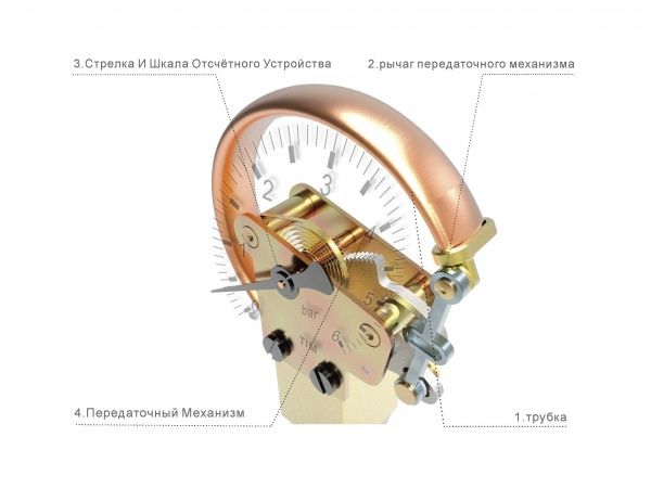 Манометр радиальный Д-50 мм, 6Bar, НР 1/4"  (СНИЗУ)
