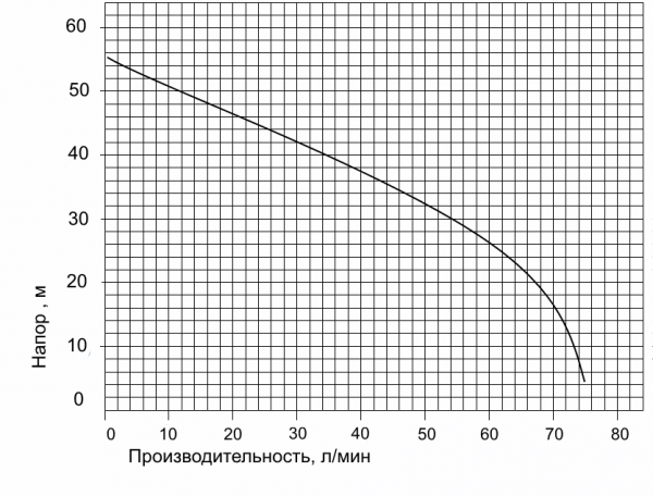 Поверхностный насос JET150 (чугун) (Qmax-4,8 куб.м./час, Hmax-55 м., 1100 Вт.)