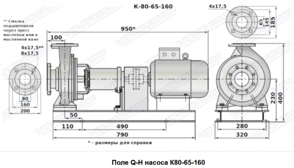 Насос К 80-65-160а-с на раме, под электродвигатель 5,5х3000