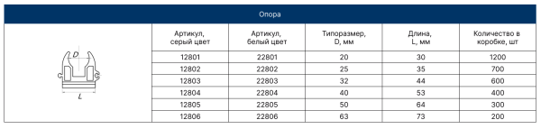 Опора 32   (серый) (соединяются между собой)  FD  (100/600)