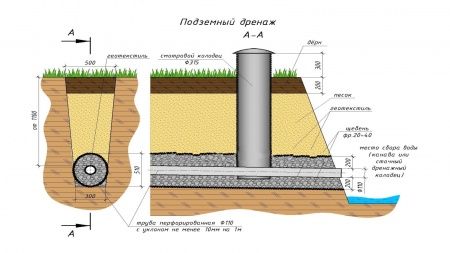 Труба дренажная однослойная, гофрированная, перфорированная, ПЭ, SN4, Ду 110 с фильтром