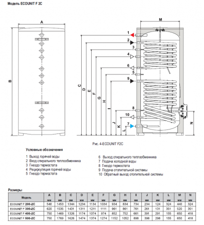 Водонагреватель косвенного нагрева Ferroli Ecounit F300 2С 300л. (с ТЭНом 1,5кВт)
