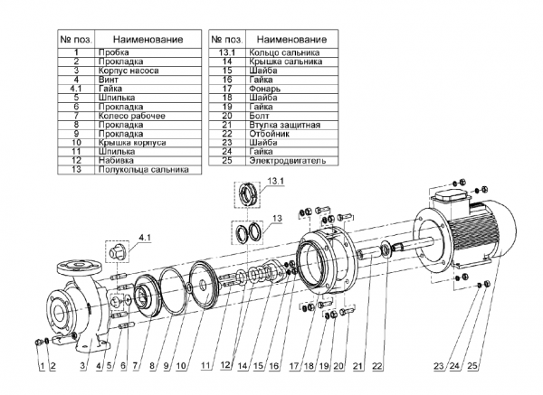 Насос (агрегатированный) КМ 80-65-160б-с  (5,5х3000), сальниковое уплотнение
