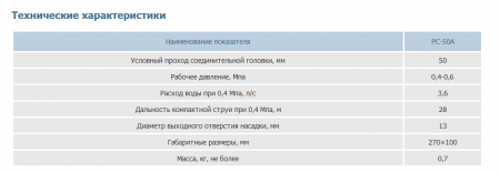 Ствол пожарный алюминиевый РС-50А для разъемного соединения