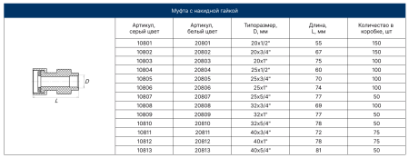 Муфта с накидной гайкой 20х1/2" (белый) FD  (25/150)