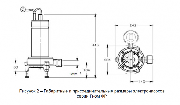 Насос ГНОМ ФР 4/17Д 220 V