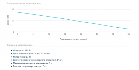 Станция авт. водоснабжения AUPS 126 (г/а-2л) (370 Вт, Hmax-33м, Qmax-30 л/мин)