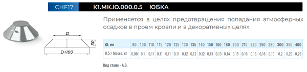 Юбка декоративная для дымохода, нерж. Ф 200 мм. (430/0,5 мм.)
