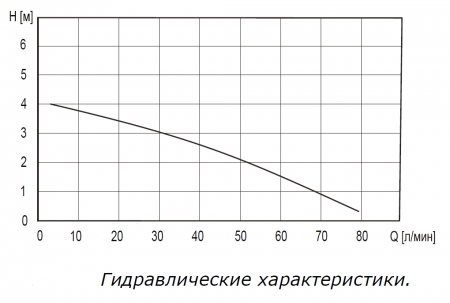 Канализационная установка Compact Lift 250 (250 Вт, Qмакс - 80 л/мин; Нмакс - 5 м)