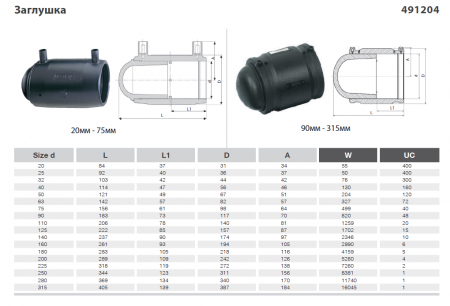 Заглушка электросварная 50мм   SDR 11 Plasson