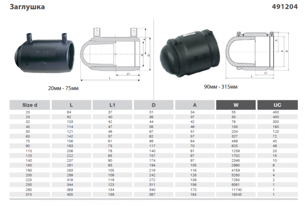 Заглушка электросварная 63мм   SDR 11 Plasson