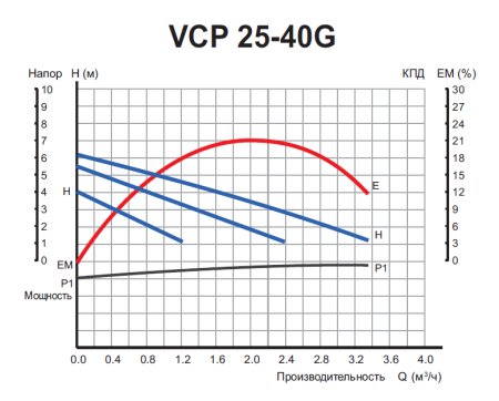 Насос циркуляционный VCP 25-40G 180 мм. с гайками