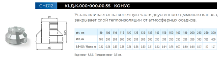 Конус Ф115 мм.(430/0,5 мм.)х200мм.(430/0,5 мм.)