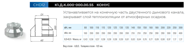 Конус Ф150 мм.(430/0,5 мм.)х210мм.(430/0,5 мм.)
