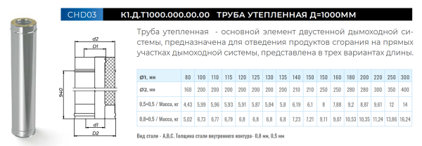 Сэндвич Ф115мм(430/0,5)х200мм(430/0,5) L=1000 мм.