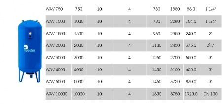 Бак для водоснабжения WAV 1000   1000 л. (вертикальный), мембранный расширительный, с ножками