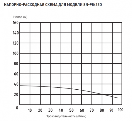 Насос 4" SN-95/35D (730Вт, Нмакс-35м, Qмакс-5,7 куб.м/ч, кабель-40м)