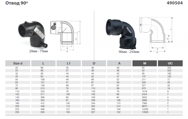 Отвод электросварной 90град 63мм  SDR 11 Plasson