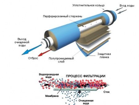 Обратноосмотическая мембрана (390 л/сутки)