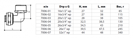 Угольник переходной НР 26х3/4" покрытие никель (металлопластик)