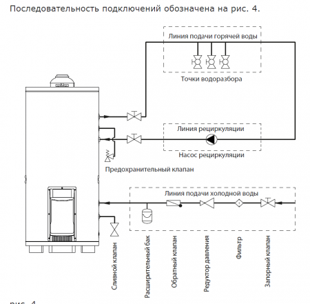 Водонагреватель газовый накопительный, напольный EAGLE X 150, 138 л., 12 кВт (с LCD - дисплеем)
