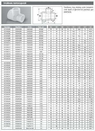 Тройник PPRC 25х20х25 (бел.) Tebo (25/275)