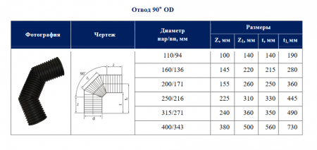 Отвод двухслойный для гофрированной трубы OD200 90"   SN8  (диаметр наружный, фитинг без раструбов)