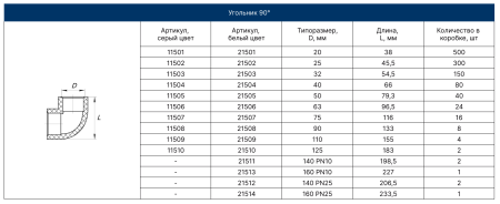 Угольник PPRC 32/90 (белый) FD  (50/150)