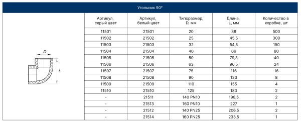 Угольник PPRC 32/90   (серый) FD  (50/150)