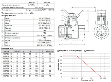 Кран шаровый ADL BV15.04.025.63.Р/Р, Ду25, Ру63 (нержавеющий, муфтовый)