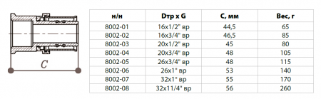 Муфта переходная ВР 20х3/4" покрытие никель (металлопластик, ПРЕСС)