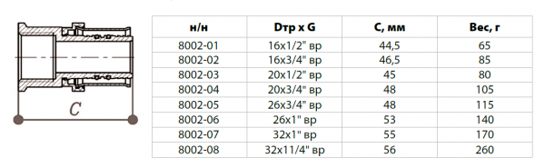 Муфта переходная ВР 20х3/4" покрытие никель (металлопластик, ПРЕСС)