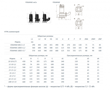 Фекальный насос FEKAMAX 25-15-2,2 (2200Вт/380В, Hmax-20 м, Qmax - 45 куб.м./час) с режущим мех.