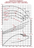 Насос (агрегатированный) 1КМЛ 65-160-м  (15х3000)