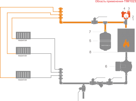 Группа безопасности котла TIM мини Y -образная (1,5 Bar)