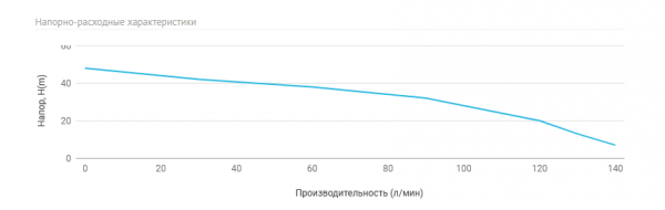 Станция авт. водоснабжения AUTO MN 400 C (1500 Вт, Hmax-48м, Qmax-150 л/мин, г/а 24л)
