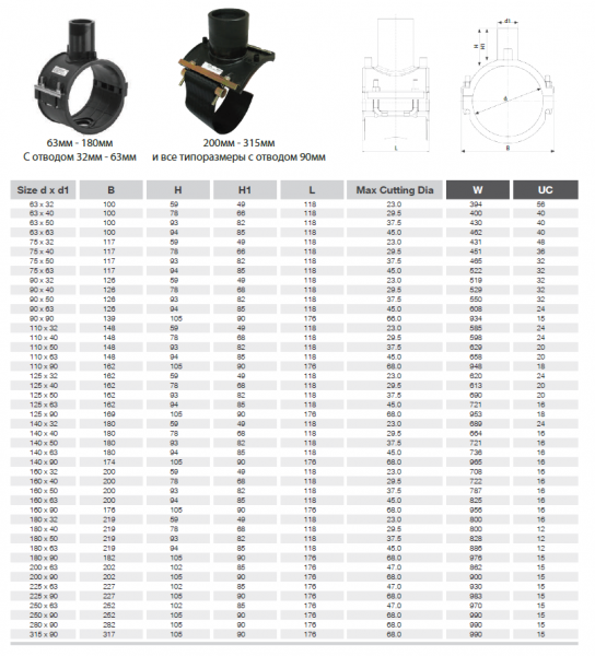 Седелочный отвод электросварной 160х90  SDR 11 Plasson