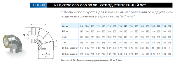 Сэндвич-отвод 90° Ф150 мм(430/0,5)х210мм(430/0,5)