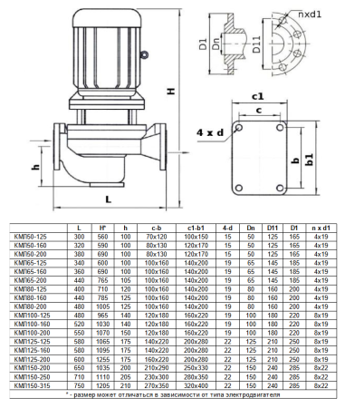 Насос (агрегатированный) 1КМЛ 80-125/2-5 (11х3000)
